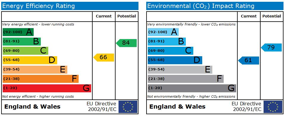 EPC Graph for Empress Buildings, Sunbridge Road, BD1 2AY