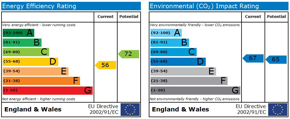 EPC Graph for The Reading Rooms, 53 Leeds Road, BD1 5AF