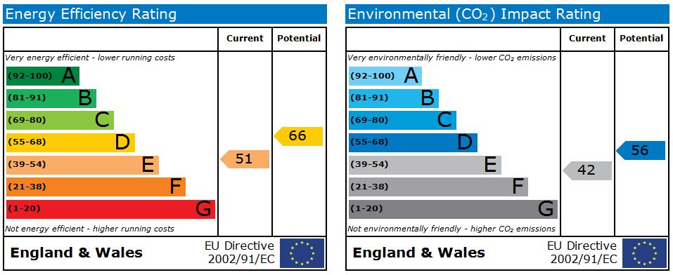 EPC Graph for 133 Regency Court, Whetley Lane, Bradford, BD8 9EU