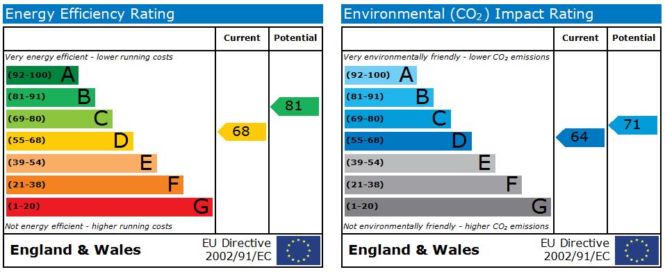 EPC Graph for Broadgate House BD1 4QQ