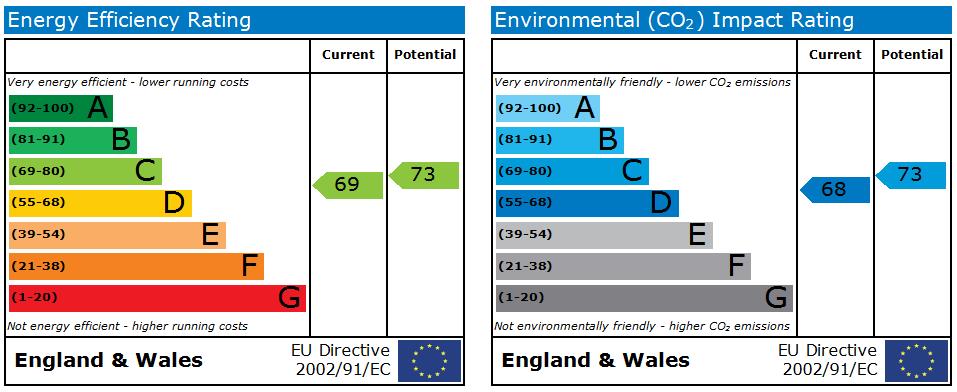 EPC Graph for Burnsdale, Sandy Lane, Bradford, BD15 9DA