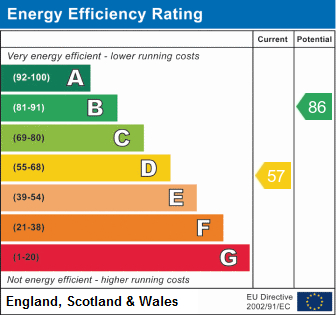 EPC Graph for Beech Grove, Undercliffe, BD3 0PL